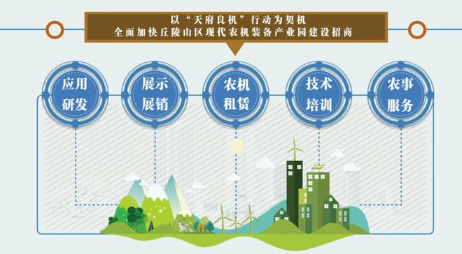 达川丘陵山区现代农机装备产业园:开年就快跑 建设招商&ldquo;忙&rdquo;